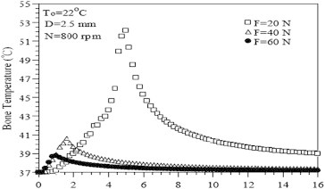 Fig. 6