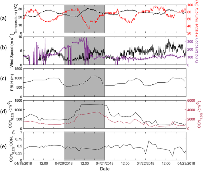 Fig. 9.