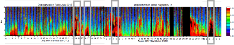 Fig. 3.