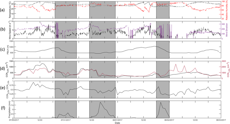 Fig. 10.