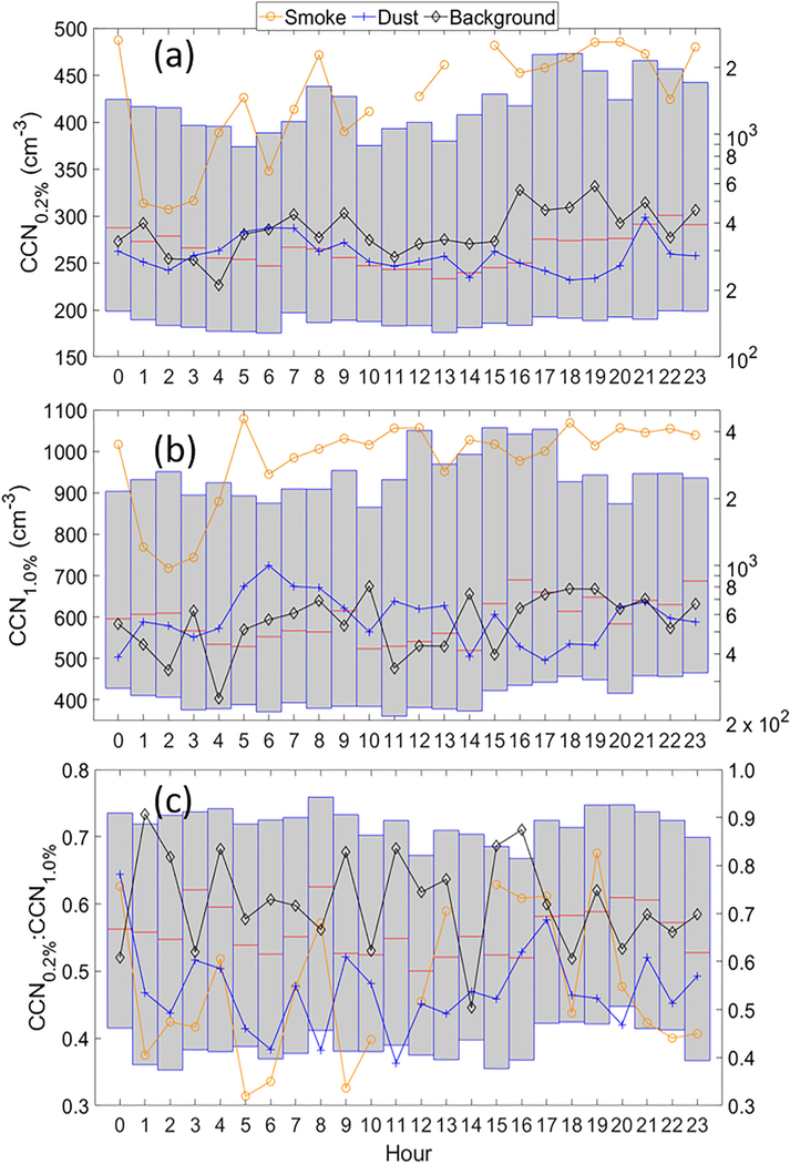 Fig. 6.