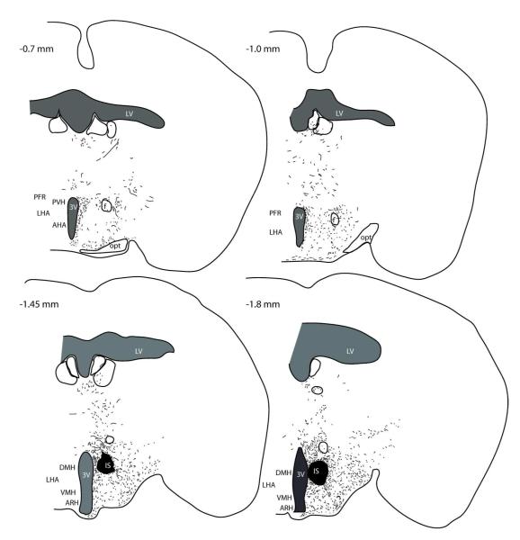 Figure 10