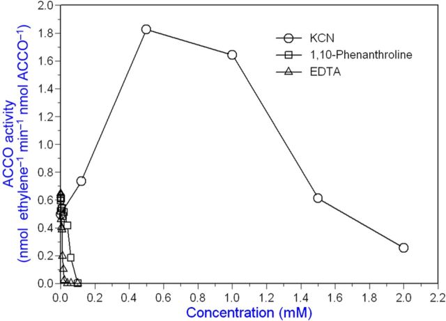 Figure 12.