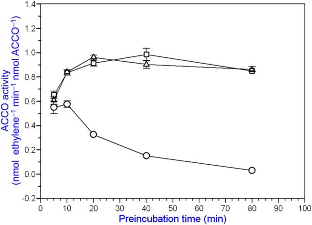 Figure 10.