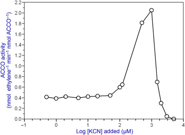 Figure 11.