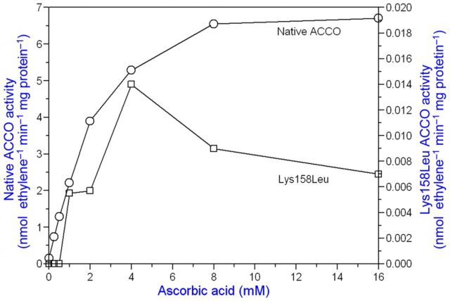 Figure 9.