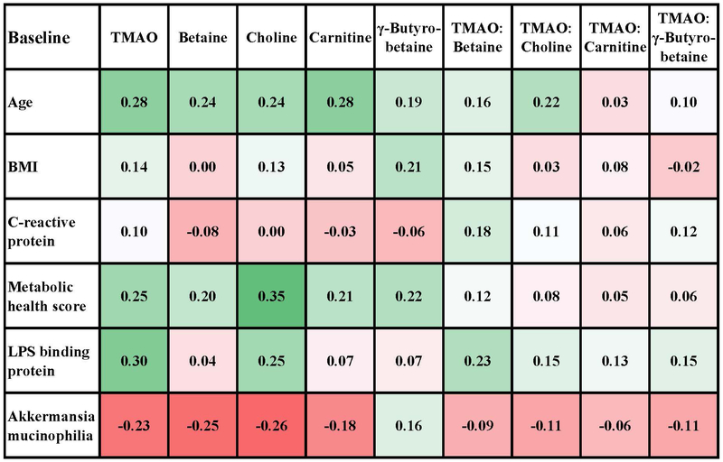 Figure 3A.