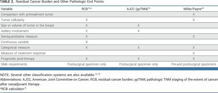 graphic file with name jco-41-4433-g002.jpg