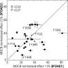 FIG. 4