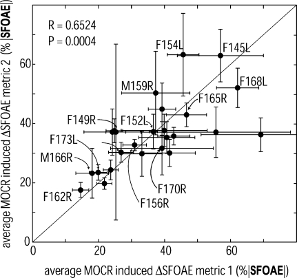 FIG. 6