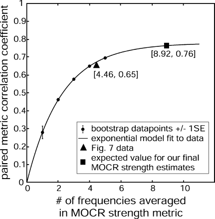 FIG. 8