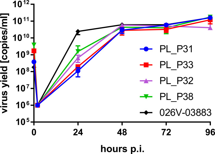 Fig 2