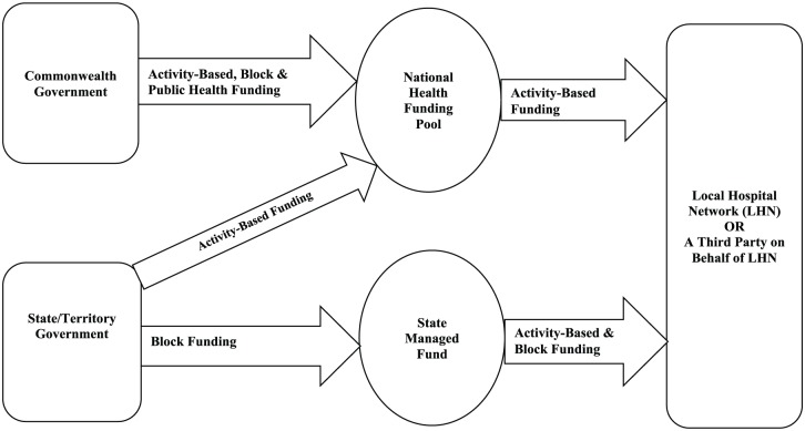 Figure 5.