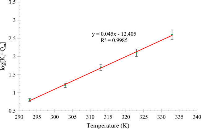 Figure 9