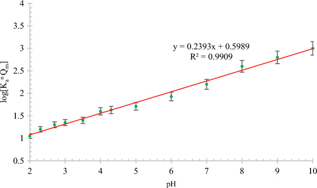 Figure 8