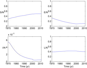 Figure 2