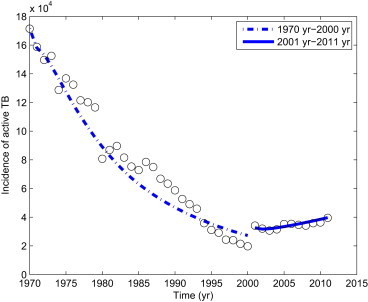 Figure 1