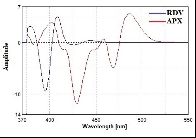 Fig. 7