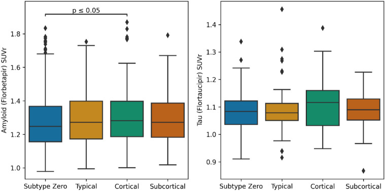 Figure 3 –