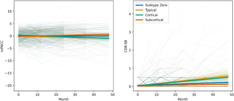 Figure 5 –