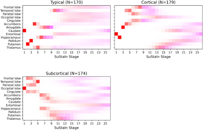 Figure 1 –