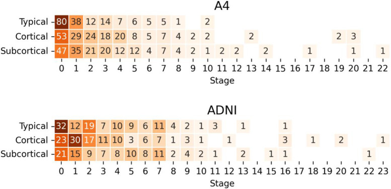 Figure 2 –