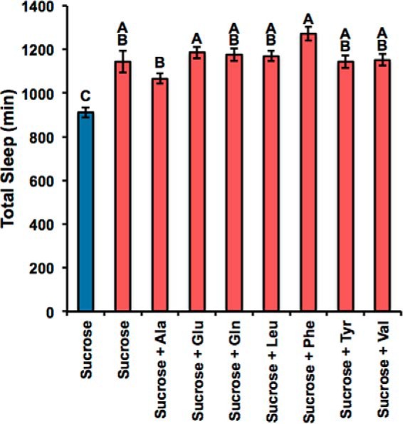 FIGURE 7.