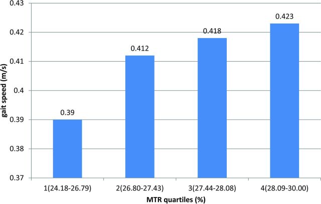 Fig 3.