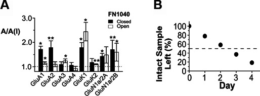 Figure S1.