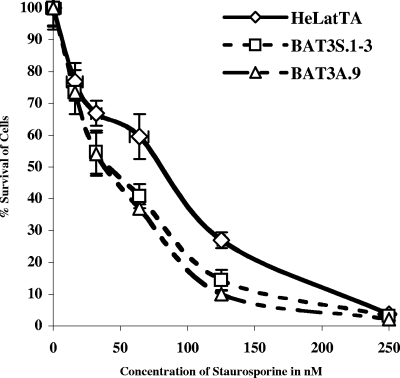 FIG. 7.