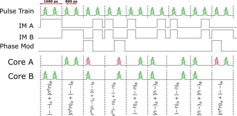 Fig. 3