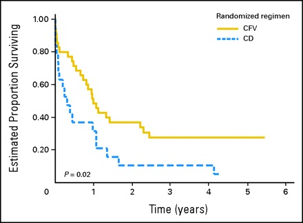 Fig 1.