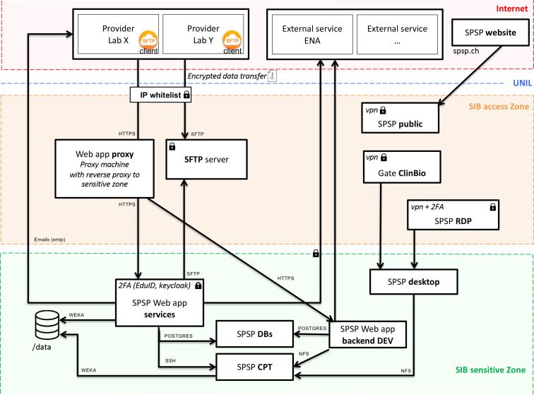 Fig. 3.