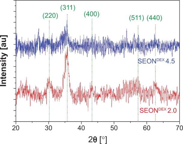 Figure 4