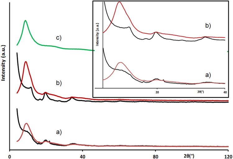 Fig. 3