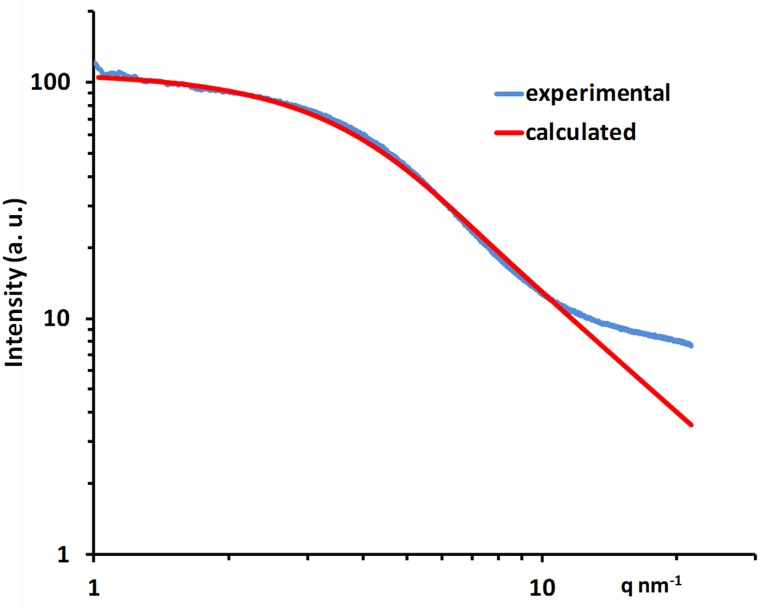 Fig. 2