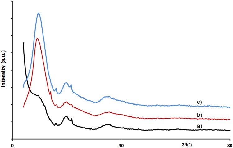 Fig. 4