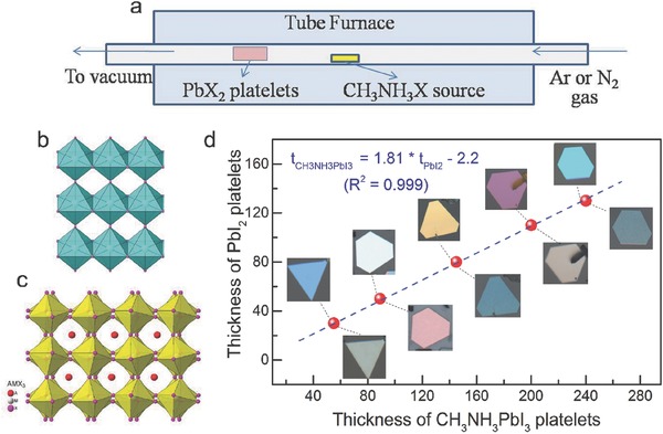 Figure 9