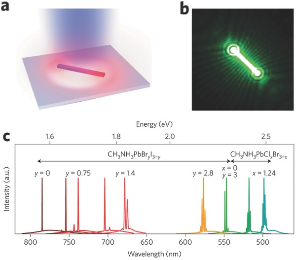 Figure 10