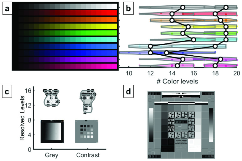 FIGURE 4.