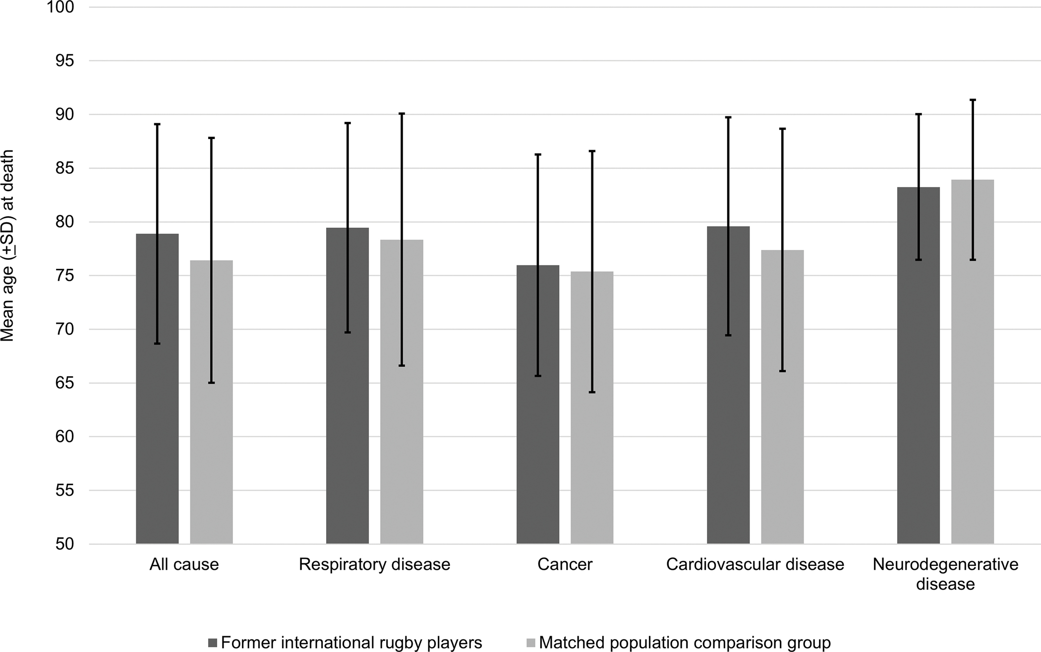 Figure 1: