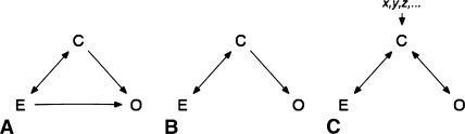 Fig. 1A–C