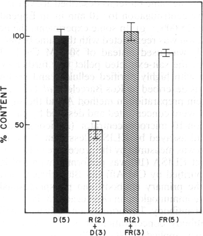 graphic file with name pnas00291-0242-a.jpg