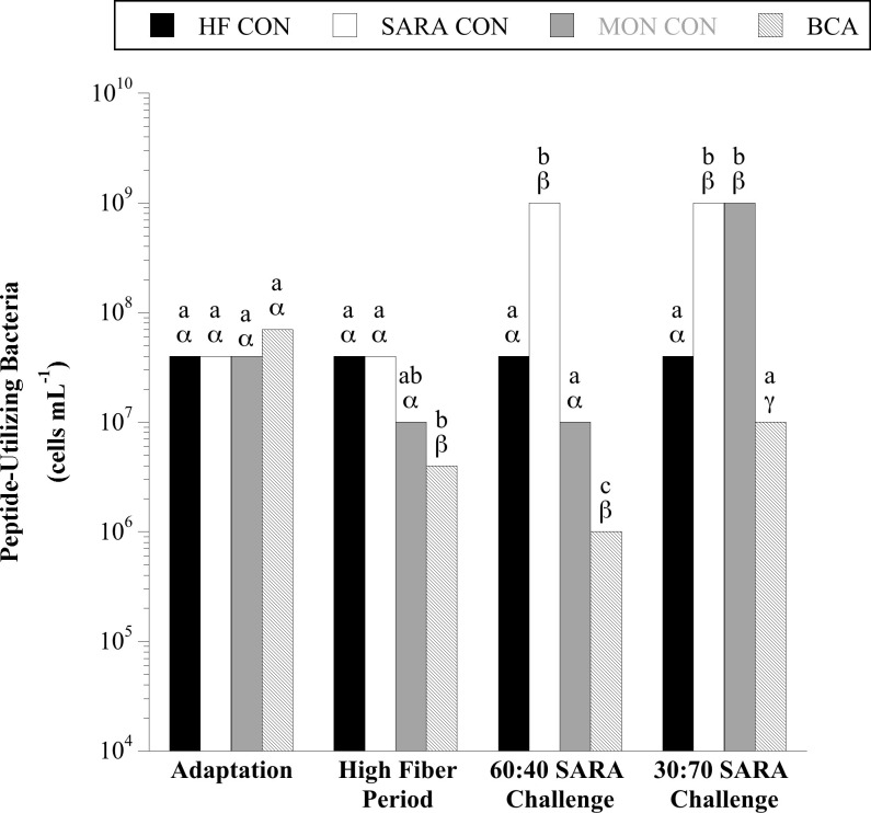 Fig 8