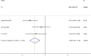 Figure 11