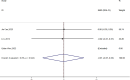 Figure 10