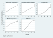 Figure 15