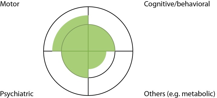 Diagrammatic representation of HD