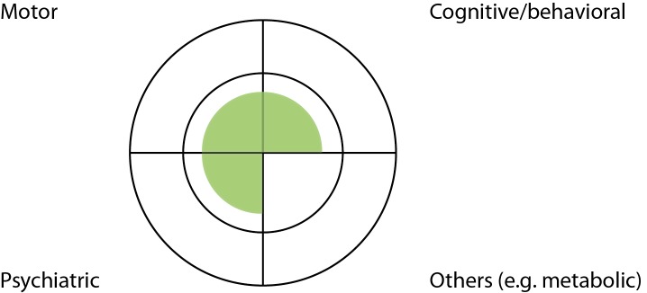 Case Study Four