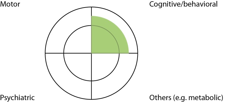 Case Study Three